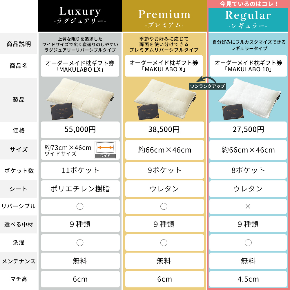 【mw@様】ハンドメイド　オーダー分 西川 オーダーメイド枕ギフト券 10 昭和西川公式 自分に合った枕