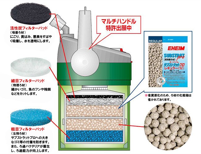 高級感 エーハイム エココンフォート 2232 ろ材付きセット 密閉式外部フィルター 送料無料 但 一部地域送料別途 同梱 高速配送 Www Educacao Smith Nephew Com Br