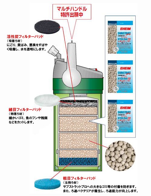 おすすめ エーハイム エココンフォート 2236 ろ材付きセット 密閉式外部フィルター 送料無料 但 一部地域送料別途 同梱 限定品 Www Educacao Smith Nephew Com Br