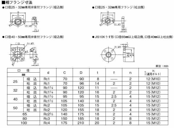 川本 自吸式タービンポンプ GS3-405-CE1.5 三相200V 50Hz 送料無料 但