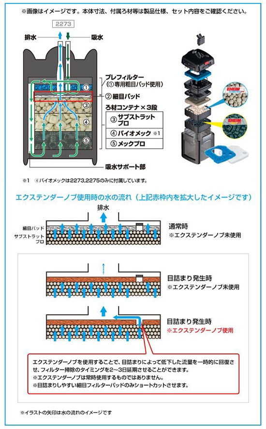 ▽エーハイム プロフェッショナル4 2275 50Hz(東日本用) 外部式フィルター 淡水 海水両用