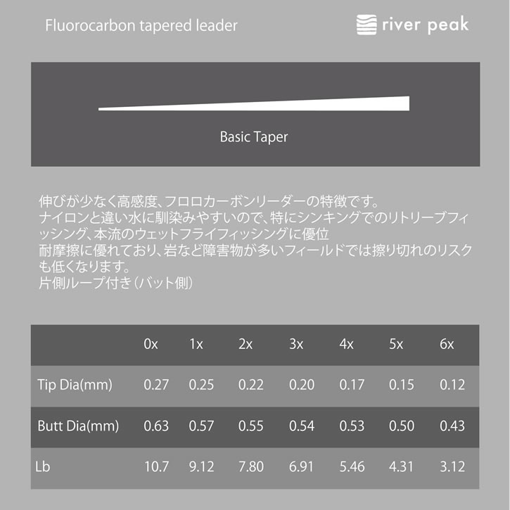 river peak(リバーピーク) フロロ テーパードリーダー Looped (ゆうパケットOK)｜nishikita｜02