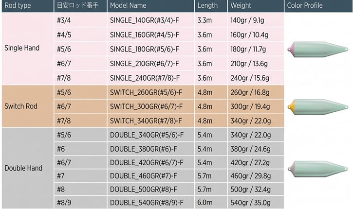 カーミング　シグナル カーミングシグナルのおすすめ人気商品一覧 通販 - Yahoo!ショッピング