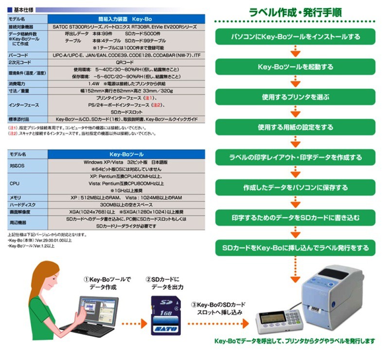 簡易入力装置 SATO Key-Bo キーボ ツール SDカード付 WWRT35520 旧 WWRT35510 旧 WWRT35500 :  wwrt35500 : サトー オンラインショッピング - 通販 - Yahoo!ショッピング