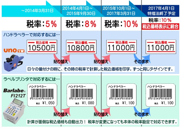 増殖する税。 不動産投資で節税はできる！仕組みをわかりやすく解説