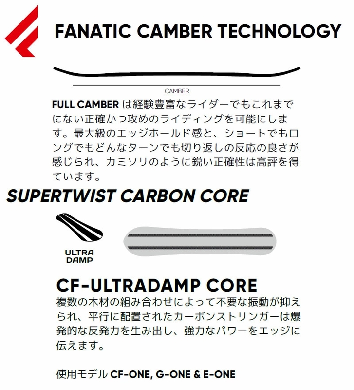 最大94%オフ! 1本限定 FANATIC ファナティック 22 23 G-ONE 160cm ...