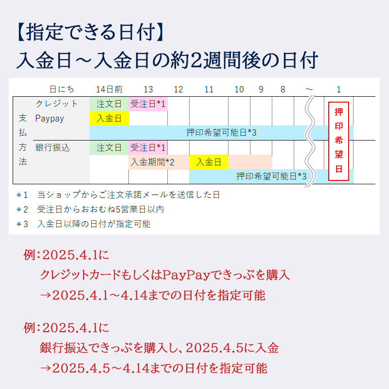 希望の日付が入った切符の購入方法２