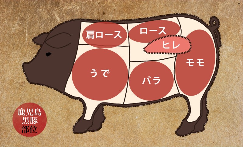 かごしま黒豚 豚肉 鹿児島産 黒豚 55kg まるごと一頭 送料無料