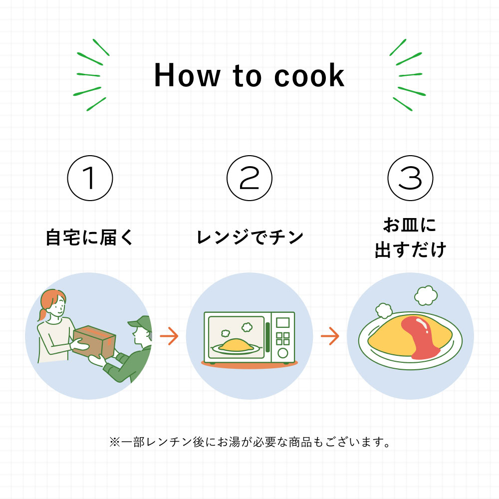 日清食品 冷凍 完全メシ DELI