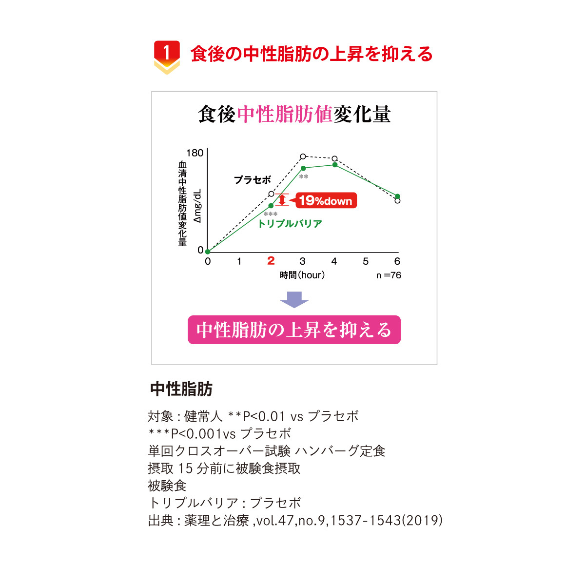 市場 日清食品 トリプルバリア 青りんご味 30本入