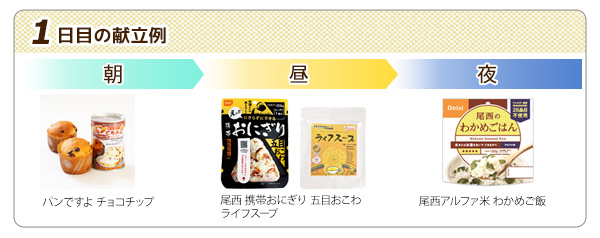 献立例1日目