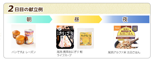 献立例2日目