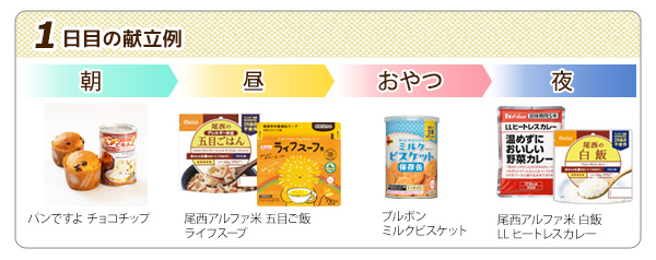 献立例1日目