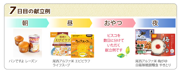 非常食１日セット８ケース入り 7日間これで安心非常食セット : くらし館 Yahoo!支店 - 通販