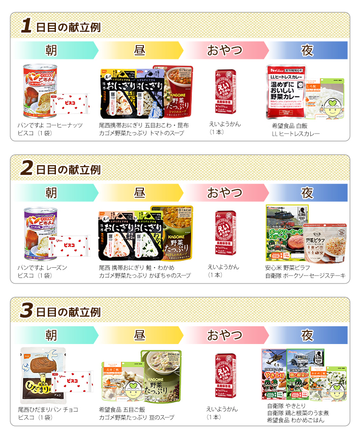 献立例1から3日目