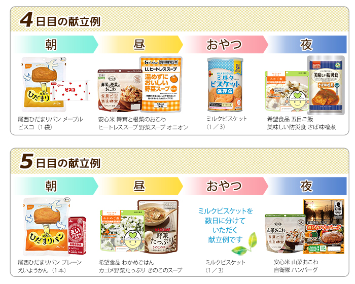 献立例4から5日目