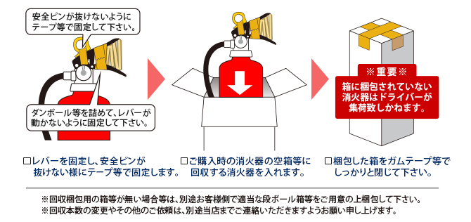日本ドライ LS-6ND(IV) 中性強化液 消火器 蓄圧式 ※リサイクルシール付