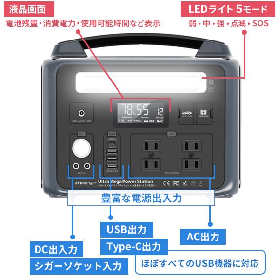 メテックス エバーブライト ウルトラメガパワーステーション