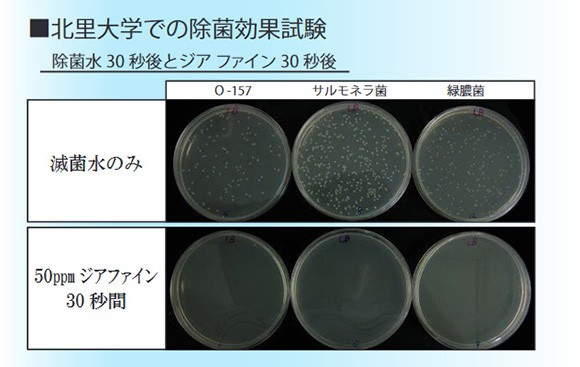 Jia Fine ジアファイン（旧エヴァ水）の北里大学での除菌効果試験