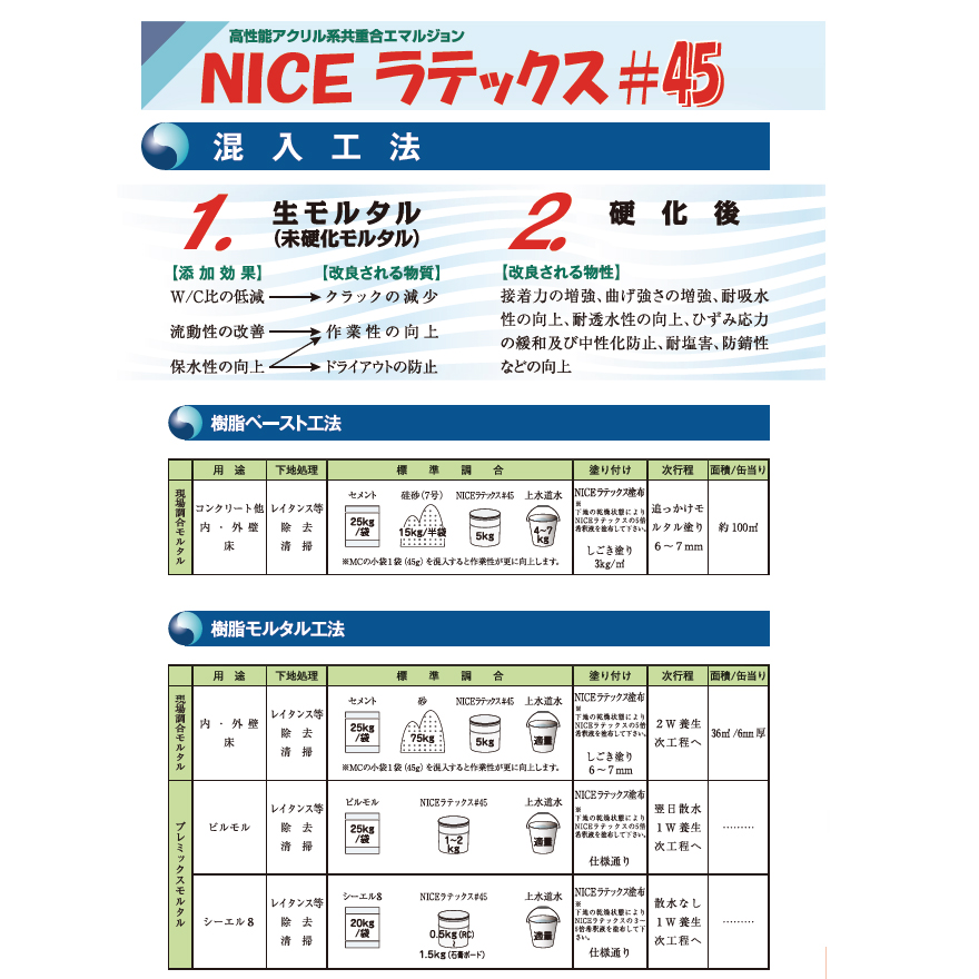 NICEラテックス＃45、18kg缶。塗布工法・混入工法で使用できる汎用型セメント用ラテックス、株式会社豊運。