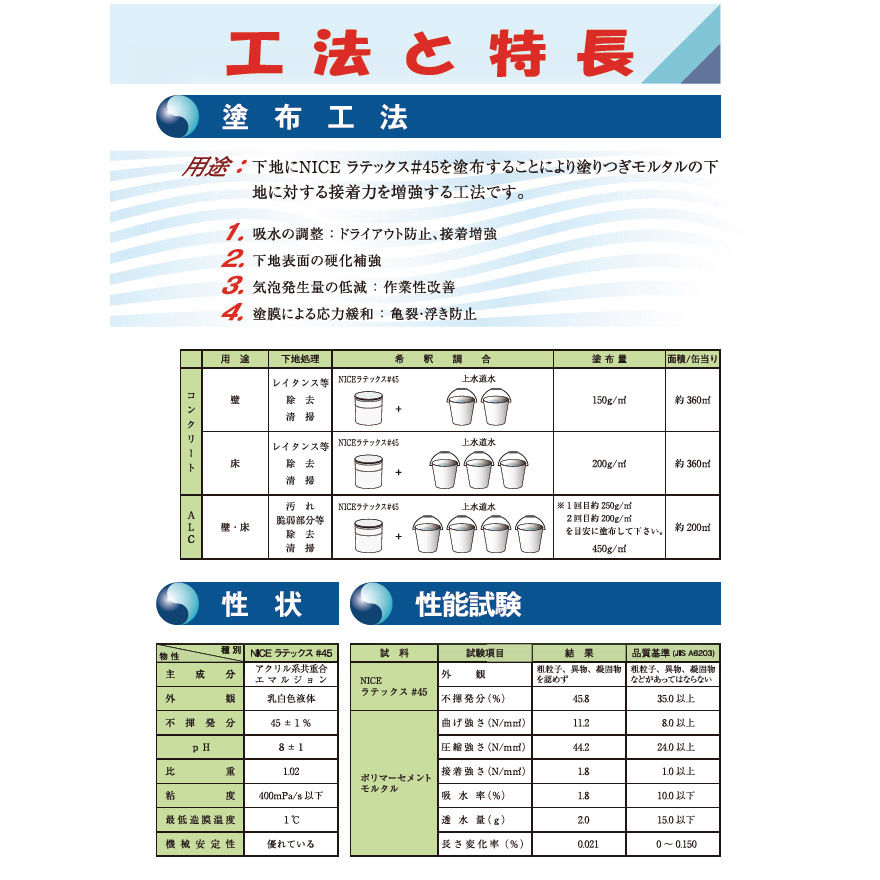 NICEラテックス＃45、18kg缶。塗布工法・混入工法で使用できる汎用型セメント用ラテックス、株式会社豊運。