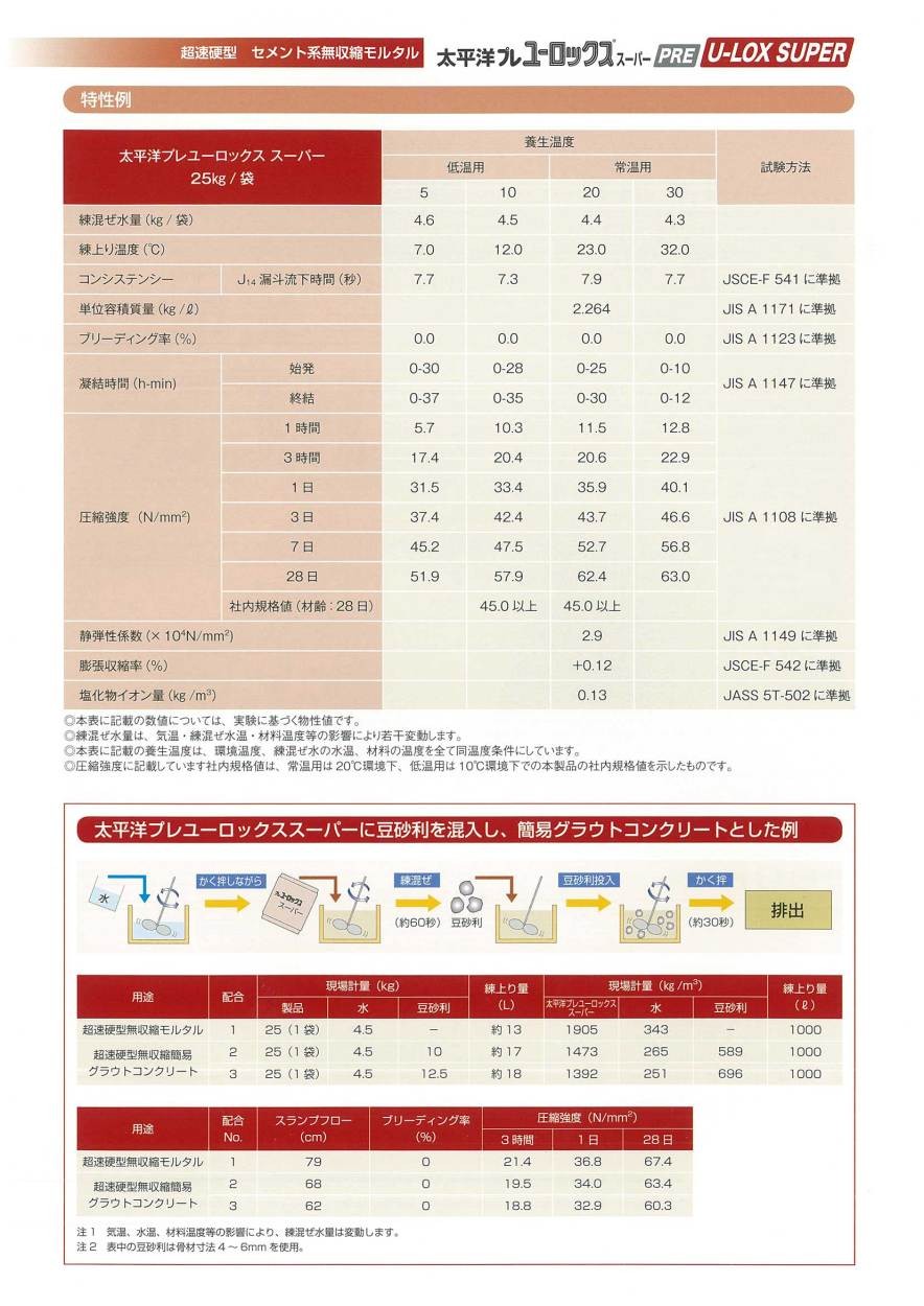 太平洋プレユーロックス スーパー 25kg／袋 太平洋マテリアル株式会社