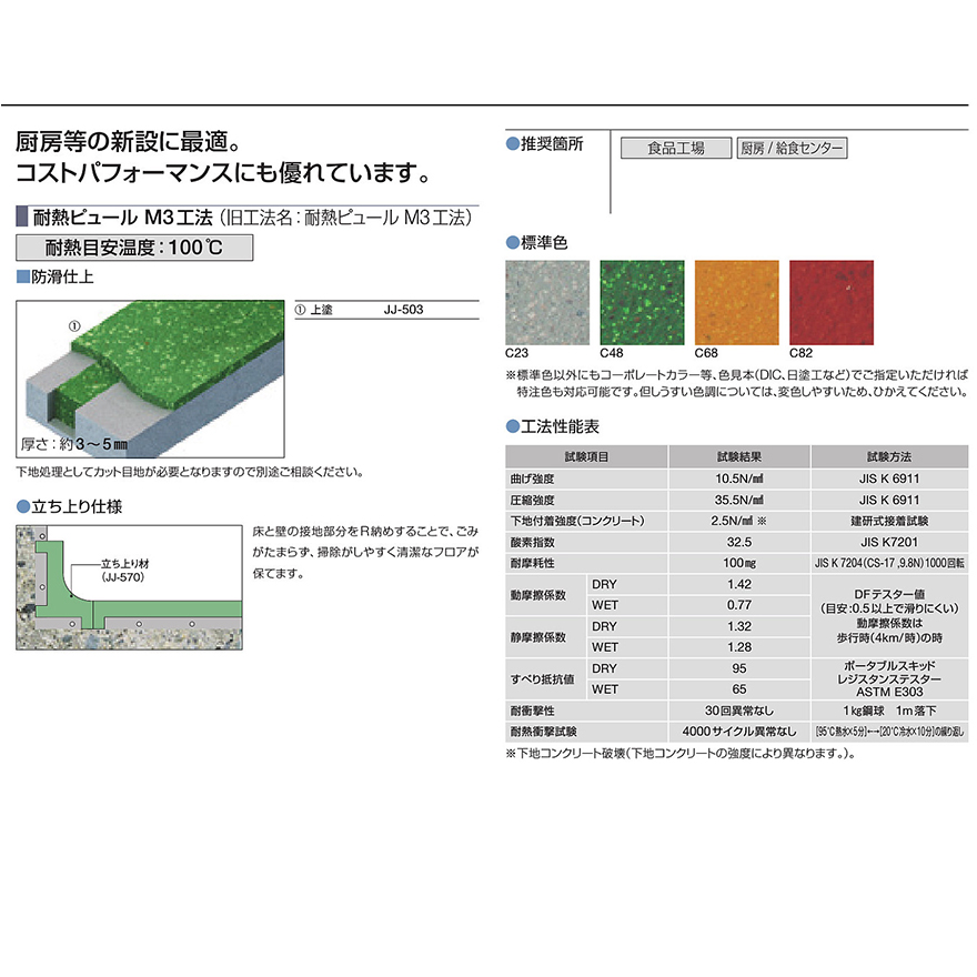 アイカピュール耐熱 JJ-503 23kg×3セット ※受注生産 : 日曜左官