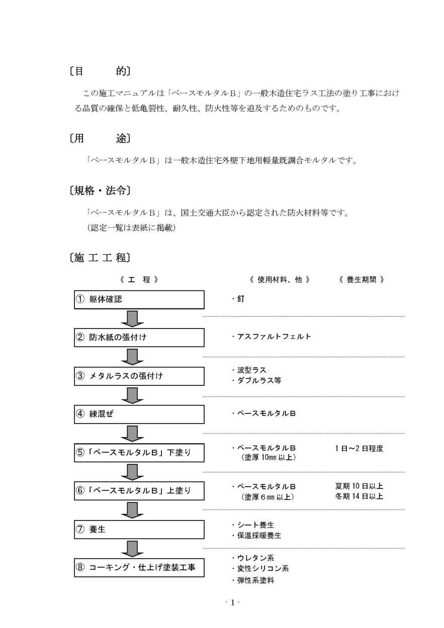 豊運 ベースモルタルB(白) 25kg/袋 ラスモルタル ラスコン 軽量モルタル サンドモルタル :besub25:日曜左官エムケー工芸 - 通販 -  Yahoo!ショッピング