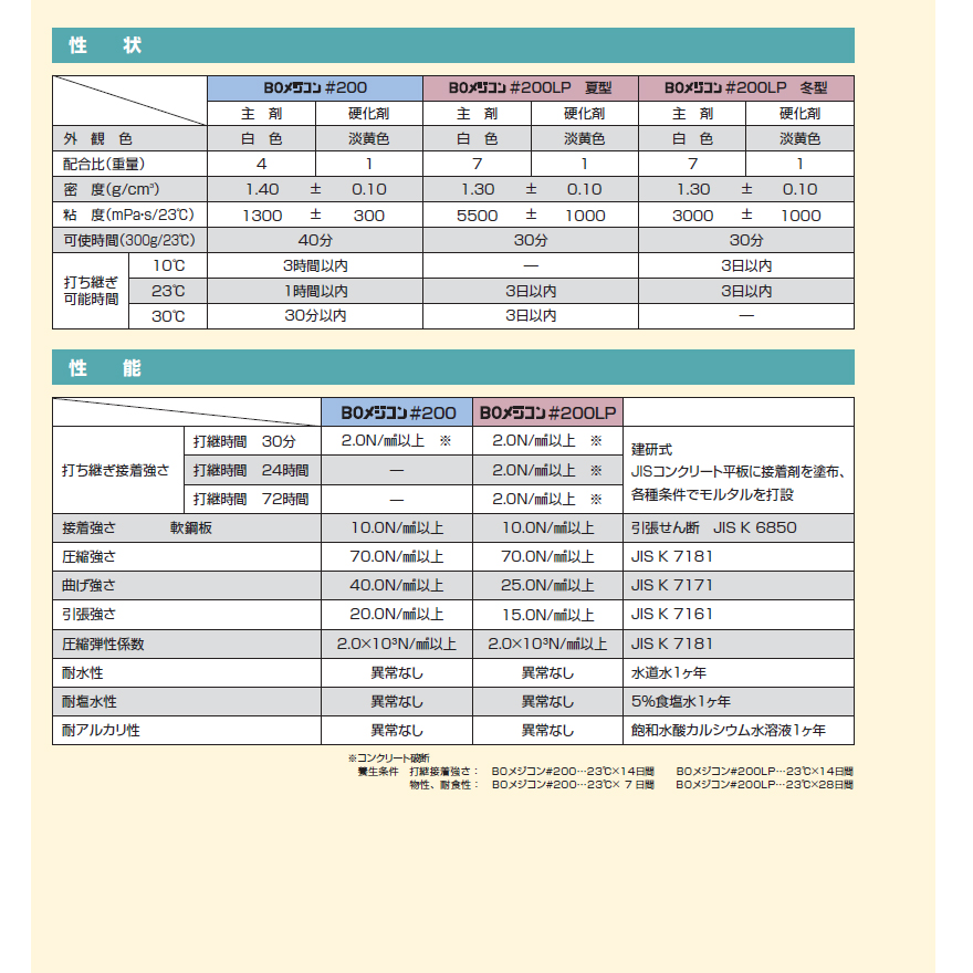 BOメジコン#200、#200LP（日塗化学株式会社・ビーオーケミカル株式会社）。湿潤面接着性に優れたエポキシ樹脂系接着剤（コンクリート打継接着材）。