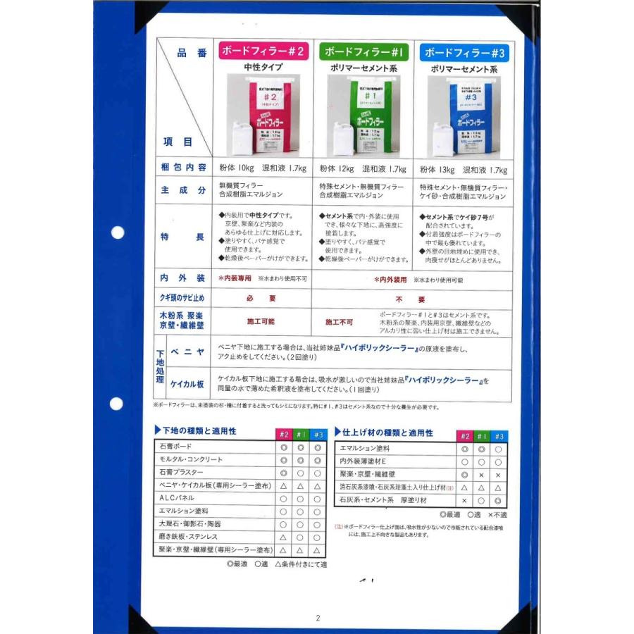 ハネ ボードフィラー 株式会社ハネダ化学（ハネ ボードフィラー） : bo-dofira : 日曜左官エムケー工芸 - 通販 -  Yahoo!ショッピング