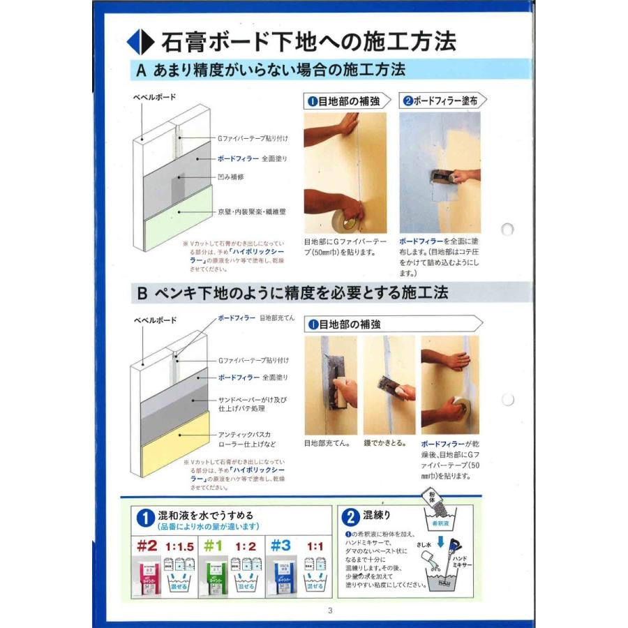 ハネ ボードフィラー 株式会社ハネダ化学（ハネ ボードフィラー） : bo-dofira : 日曜左官エムケー工芸 - 通販 -  Yahoo!ショッピング