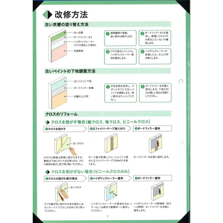 塗り壁仕上用の薄塗下地調整塗材、ハネボードフィラー。石膏ボード・モルタル・コンクリートに。ハネダ化学。