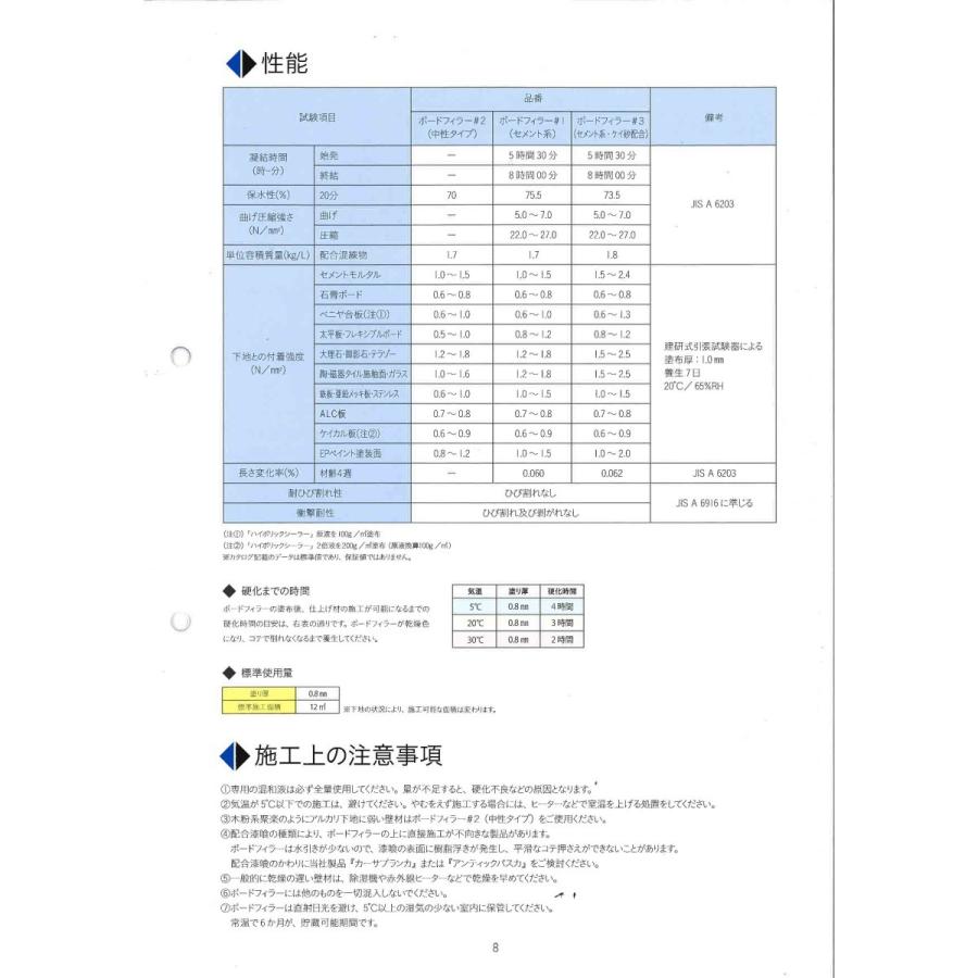 ハネ ボードフィラー 株式会社ハネダ化学（ハネ ボードフィラー） : bo-dofira : 日曜左官エムケー工芸 - 通販 -  Yahoo!ショッピング