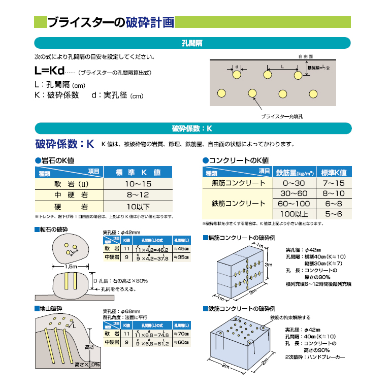 静的破砕剤、太平洋ブライスター。 100（夏用）・150（春・秋用）・200（冬用）・200（冬用）。コンクリートの静かな破砕に。