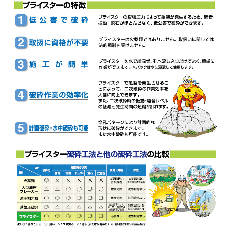 静的破砕剤、太平洋ブライスター。 100（夏用）・150（春・秋用）・200（冬用）・200（冬用）。コンクリートの静かな破砕に。