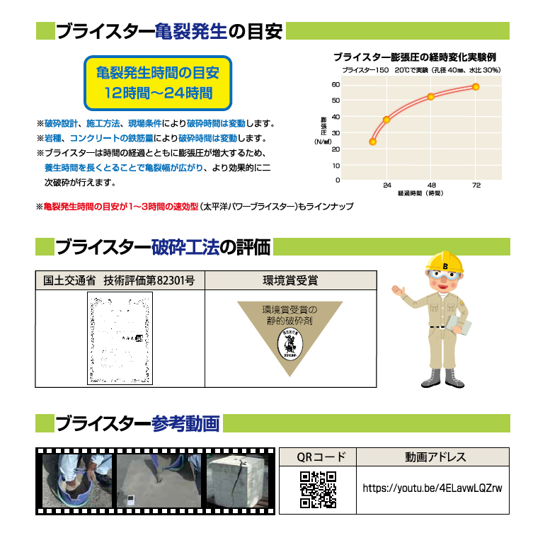 静的破砕剤、太平洋ブライスター。 100（夏用）・150（春・秋用）・200（冬用）・200（冬用）。コンクリートの静かな破砕に。