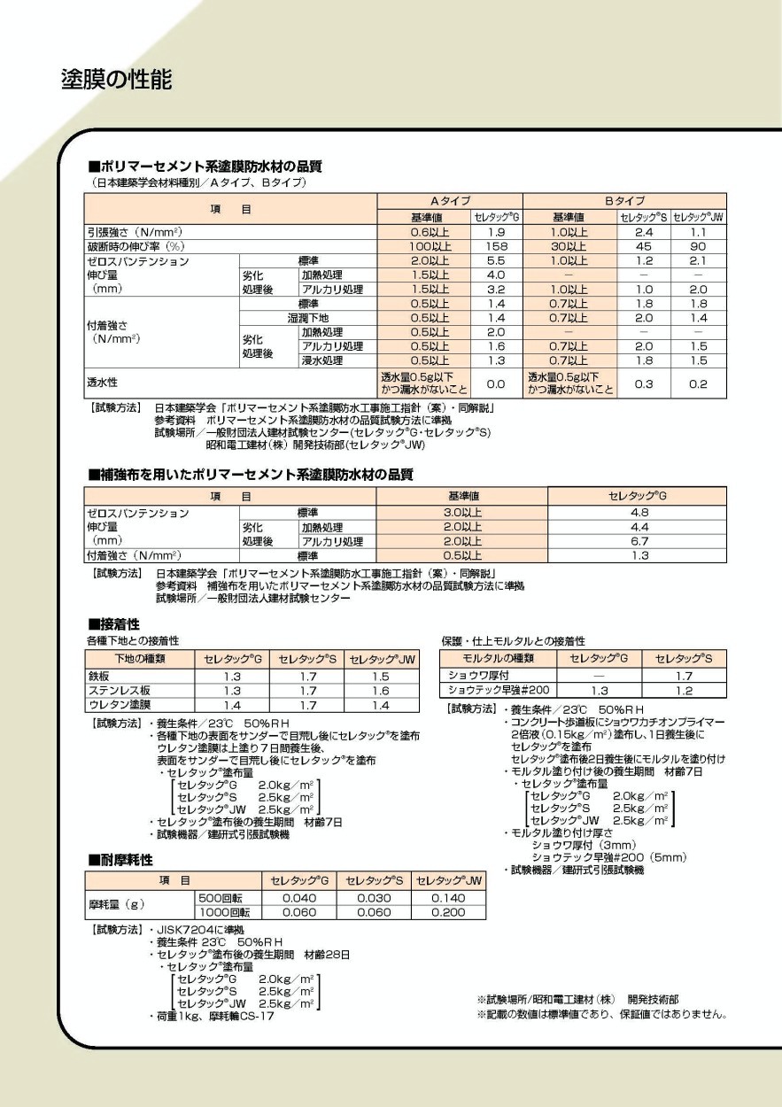 昭和電工 セレタックＧ 16kg／セット : seretaku16 : 日曜左官エムケー