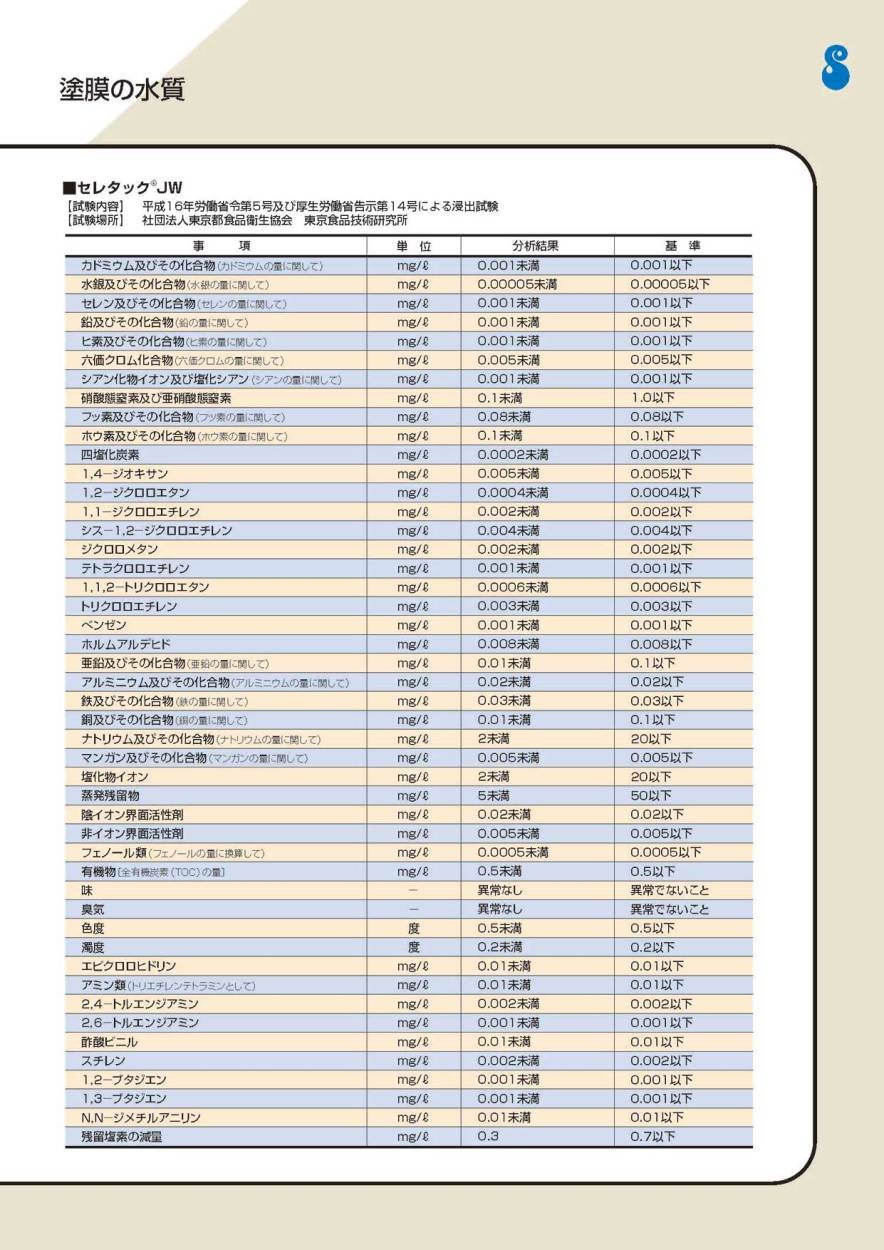 昭和電工 セレタックS 34kg／セット : seretakus34 : 日曜左官エムケー