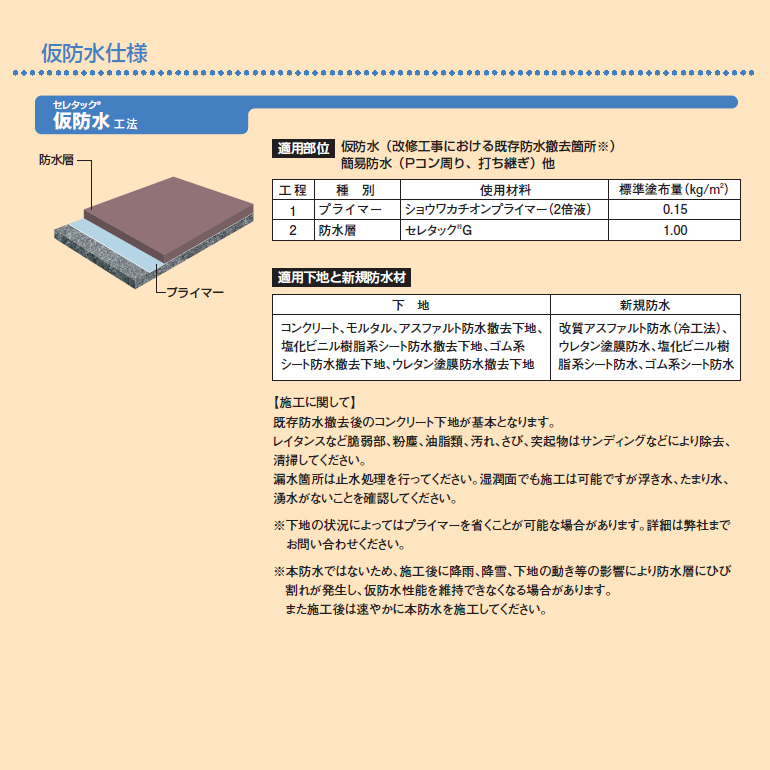 セレタック、レゾナック建材・昭和電工。