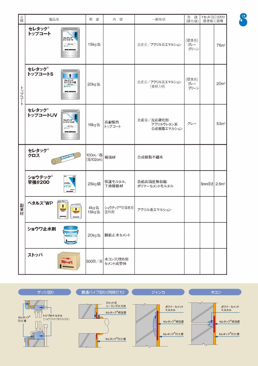 昭和電工 セレタックS 34kg／セット : seretakus34 : 日曜左官エムケー