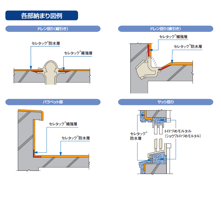 セレタック、レゾナック建材・昭和電工。