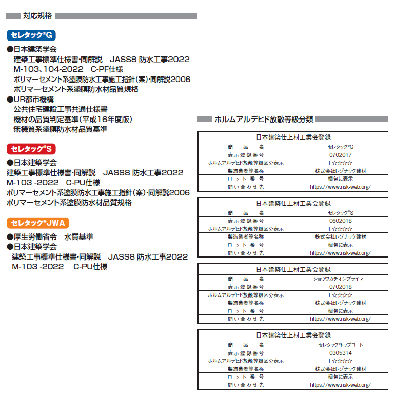 セレタック、レゾナック建材・昭和電工。