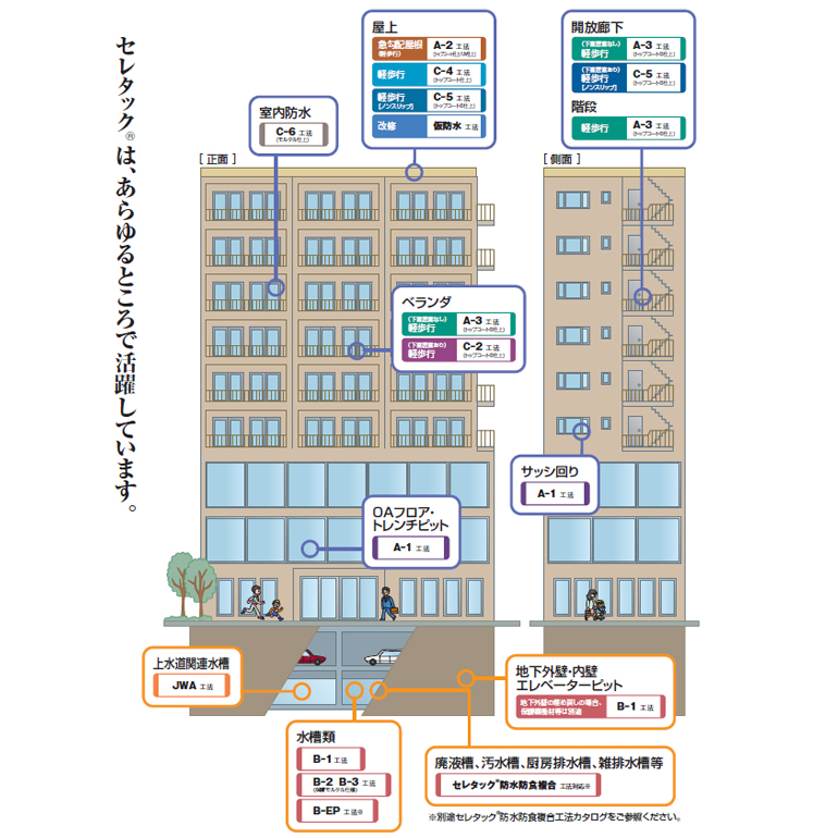 セレタック、レゾナック建材・昭和電工。