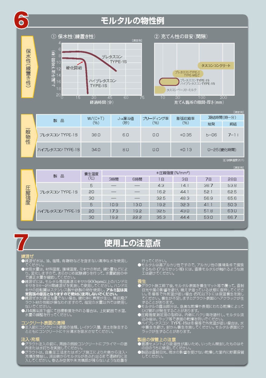 デンカハイプレタスコンTYPE-１S 25kg／袋 デンカ株式会社 : denkahaipure-t1s : 日曜左官エムケー工芸 - 通販 -  Yahoo!ショッピング