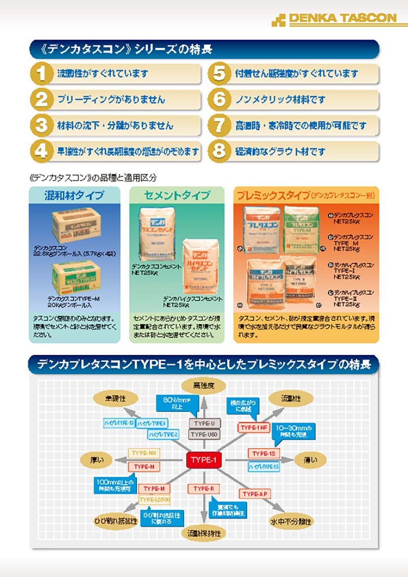 デンカハイタスコンセメント 25kg／袋 デンカ株式会社 : dk-haitasusemen : 日曜左官エムケー工芸 - 通販 -  Yahoo!ショッピング