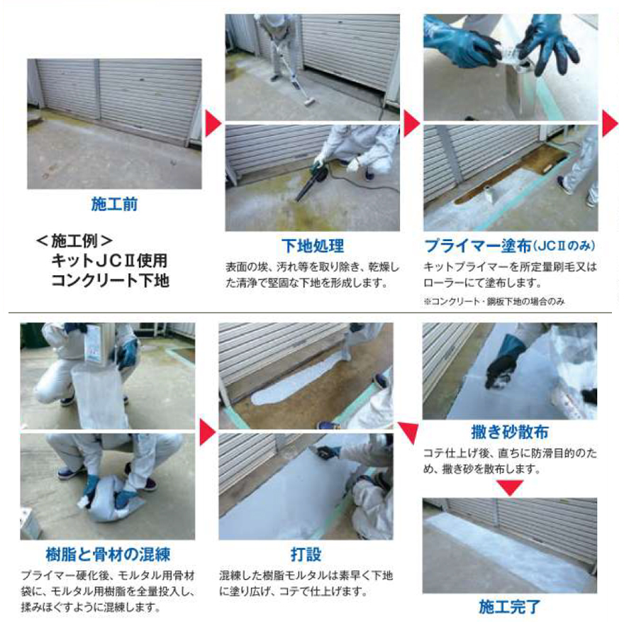道路の段差修正、橋梁のジョイント、わだち掘れ、滑走路部の補修に。ドーロガードキット（AS2アスファルト用・JC2コンクリート用/セット。三菱マテリアル。