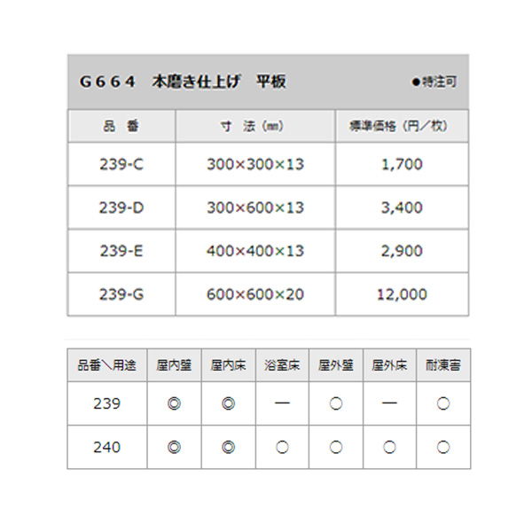 Ｇ６６４ 本磨き仕上げ 239 １枚 ドリーム壁材株式会社 - 砂利、石、枕木