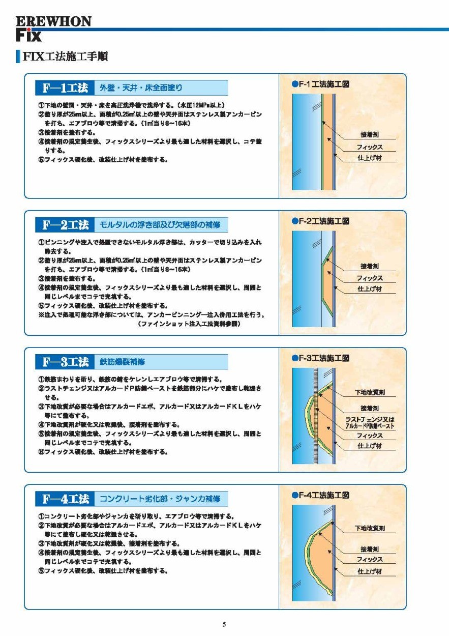 エレホンフィックスL【軽量】 22kgセット