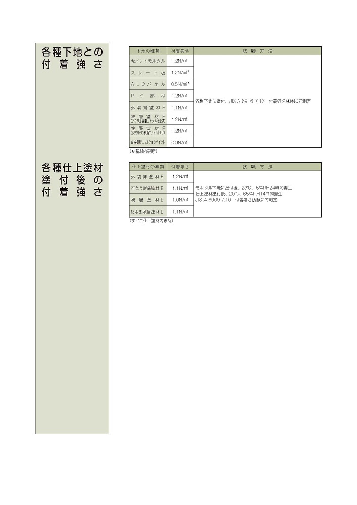 Amazon.co.jp: エスケー化研 ミラクファンドKC-1000 25kg グレー