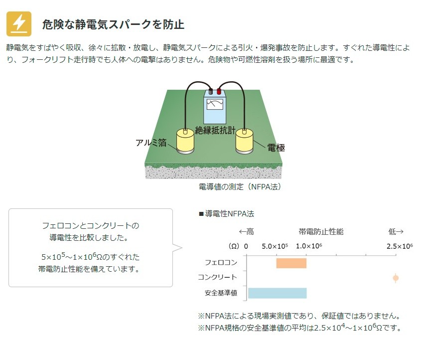 フェロコンハードＳ散布工法骨材部 24kg／袋 ABC商会 : ferokonhados-sanpu : 日曜左官エムケー工芸 - 通販 -  Yahoo!ショッピング